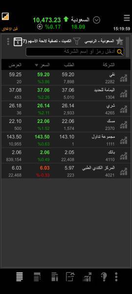 برمجة وتدريب برامج تكرتشا