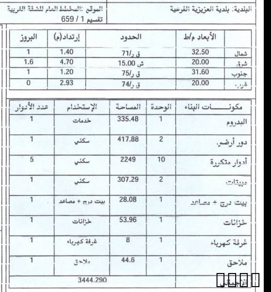 للبيع عماره سكنيهبمكه الم